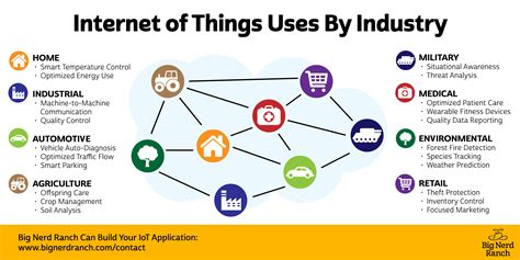 What The Internet Of Things Means For Your Business Artofit