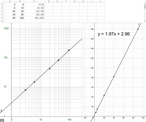 Due to the increasing popularity of i was depressed until wikihow. Demo: log-log graph paper - GeoGebra