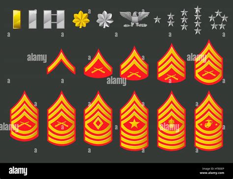 Us Marine Corps Enlisted Ranks