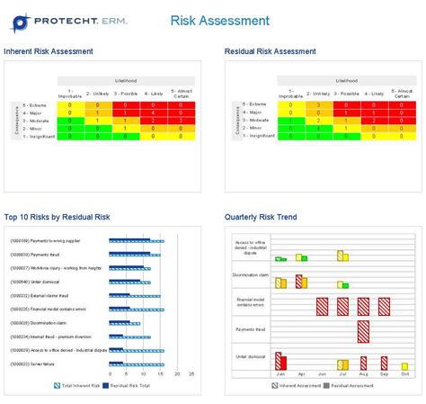 First Class Risk Management Dashboard Template Excel Gantt Chart Simple