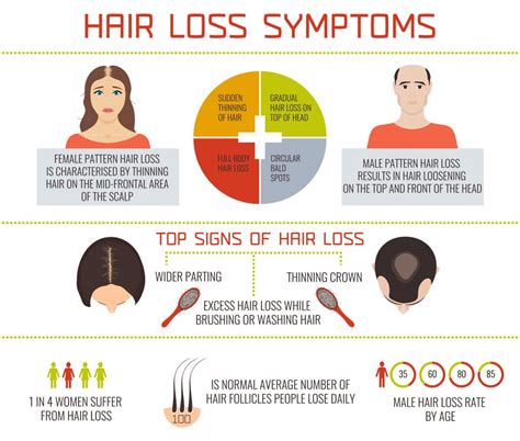 Medically reviewed by elaine k. Hair Loss Symptoms in Men and Women - Buckhead Hair ...