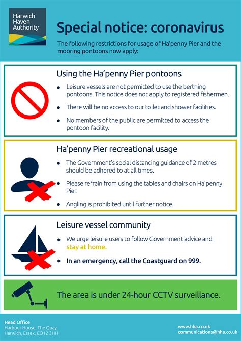 Covid 19 Restrictions For Usage Of Hapenny Pier 3 April 2020