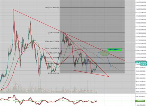 Bitcoin (btc) price prediction, based on deals analysis and statistic. What is your price prediction for Bitcoin in September ...