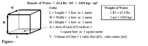 Convert 62 foot to inch with formula, common lengths conversion, conversion tables and more. Gases & Liquids (Fluids) and Solids: | Energy-Models.com