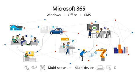 Microsoft 365 apps for enterprise is one of these many plans. Microsoft Build 2018: Empowering developers to build ...