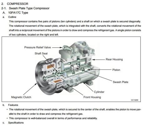 Denso Compressors Construction And Function Automotive Library
