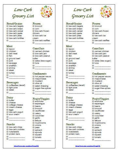 Low Carb Grocery Foods List With Prices Printable Pdf Etsy No Carb Food List Low Carb Grocery