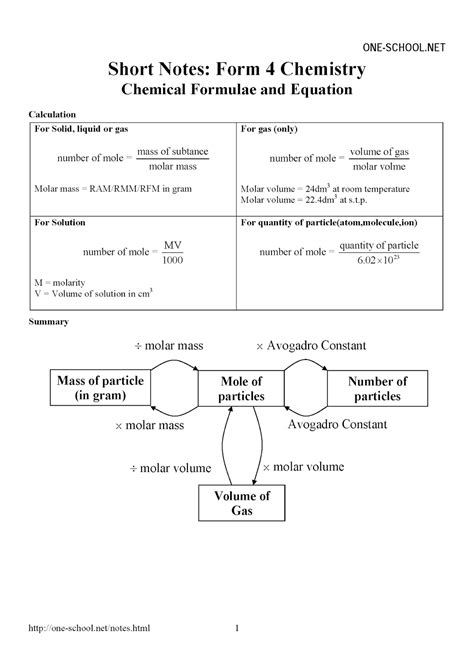 Chemistry Form 4 Chapter 5 Exercise Online Degrees