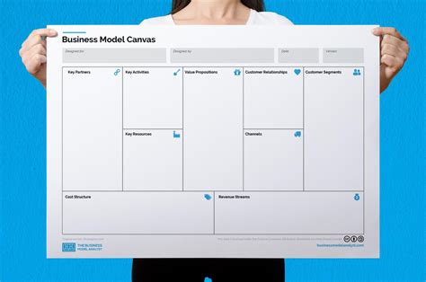 Free Business Model Canvas Template Free Powerpoint Templates Images