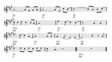 Let it go from disney's frozen (k.a. Frozen LET IT GO Clarinet Sheet music - Guitar chords - Walt Disney | Easy Music