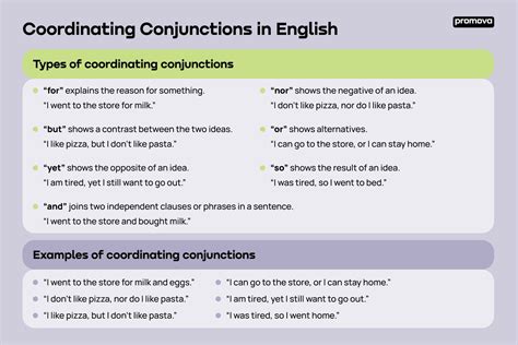 Coordinating Conjunction Promova Grammar