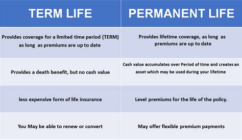 When you're deciding on your coverage, life insurance is fundamental for most young couples. Life Insurance and Living Benefits - FTM