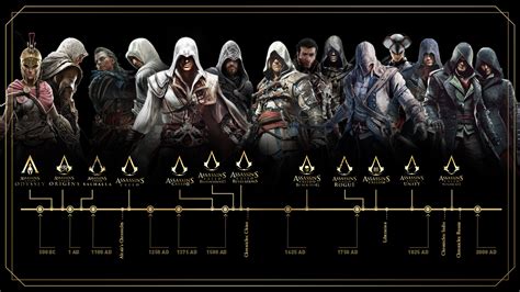 Assassin S Creed Franchise Assassin S Creed History Action Adventure