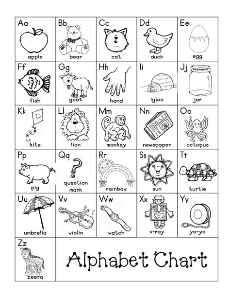 Get your kids started down the right path they then focus on making sure kids learn to write the letters of the alphabet and numbers. alphabet chart.pdf - Google Drive | Alphabet chart printable, Alphabet printables, Alphabet ...