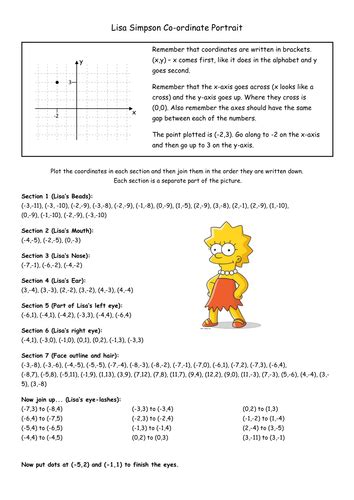 Simpsons Coordinates By Mrslackmaths Teaching Resources Tes