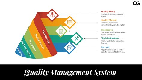 Quality Management System Documentation Structure Document Hot