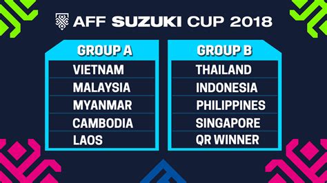 Aff suzuki cup set to take place in april 2021. .: VGP News :. | Kết quả bốc thăm AFF Cup 2018: Người hài ...