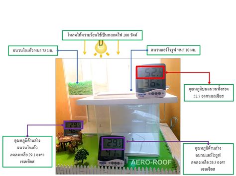 Product Aero Roof บริษัท แอร์โรเฟลกซ์ จำกัด