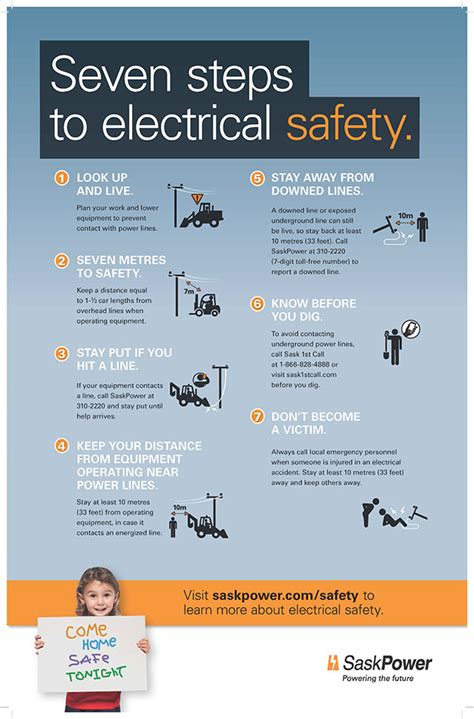 21 Electrical Safety Tips Poster Information