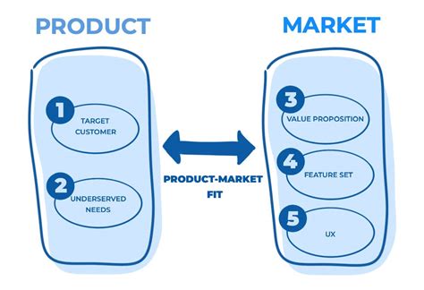 Apa Pentingnya Product Market Fit Untuk Startup Berikut Penjelasannya