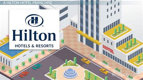 Management as a career option, most of us at once in our life think about management to choose it as a career option. Hospitality Case Study: Franchising a Hilton Hotel - Video ...