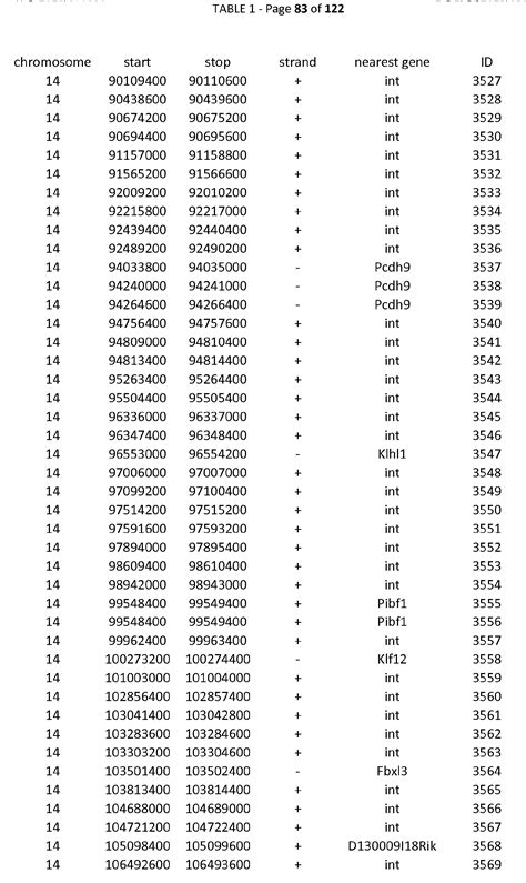 Wg Pay Scale 2024 With Locality Pay Nola Terrye