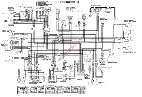 Emu29140 engine oil leakage check for oil leaks on the around the engine. DIAGRAM Kawasaki 250 Ltd Wiring Diagram FULL Version HD Quality Wiring Diagram ...