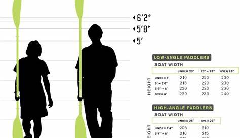 sit on top kayak paddle size chart