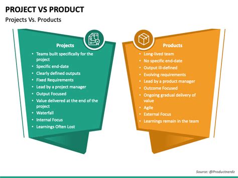 Project Vs Product PowerPoint Template PPT Slides