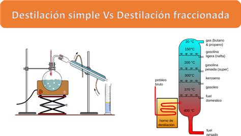 Diferencia Entre La Destilación Simple Y La Destilación Fraccionada — Hive
