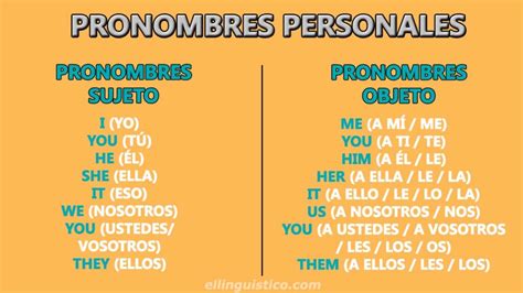 Ejemplos De Oraciones Con Pronombres En Español