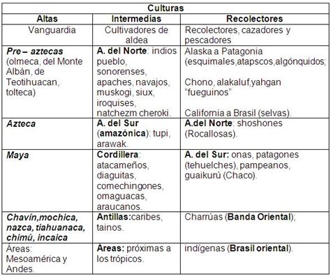 Mayas Aztecas E Incas Cuadro Comparativo Kulturaupice Images