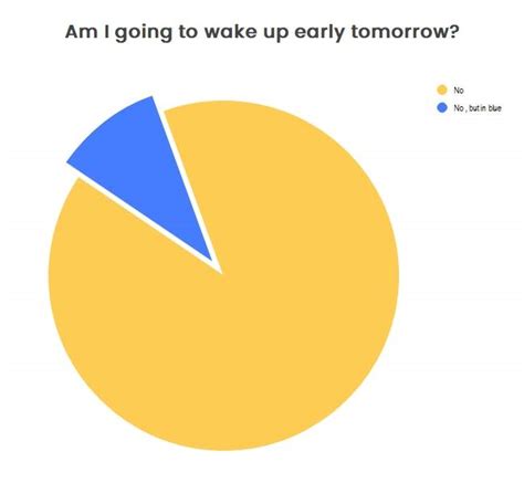 Free Editable Pie Chart Examples Edrawmax Online