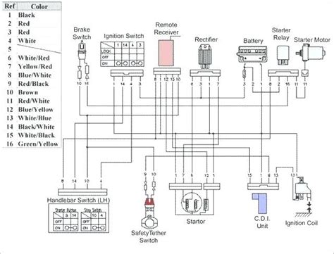 Jay (wednesday, 04 august 2021 18:38). Taotao 50 Ignition Wiring Diagram - Tao Tao 125cc Go Kart ...