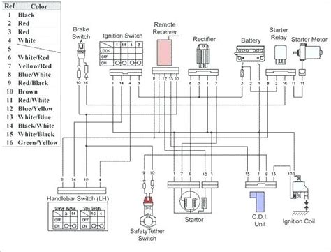 6 pin slide switch wiring diagram; Taotao 50 Ignition Wiring Diagram - Tao Tao 125cc Go Kart 5 Wire Cdi Wiring Diagram / Before ...