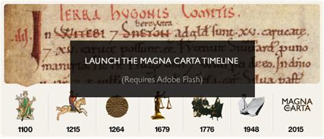 The Magna Carta Timeline Magna Carta Trust 800th Anniversary