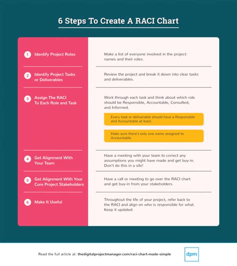 How To Make A Raci Chart A Visual Reference Of Charts Chart Master