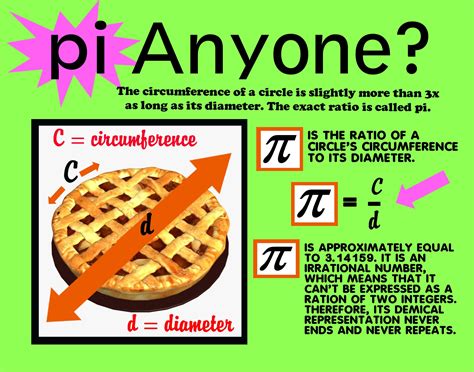 Blend a slice of pie into a milkshake and have yourself a pie shake. Make a Poster about Pi | Math Poster Ideas | Projects For ...