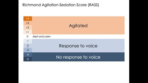 The original study has been followed by numerous validation studies. Richmond Agitation-Sedation Score (RASS) - YouTube