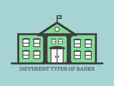 Different Types Of Banks Detailed Explanation