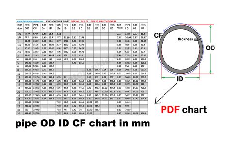 Diameter Pipa 8 Inch Konsep 23 Tabel Sambungan Pipa Pvc