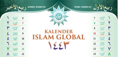 Kalender Islam Global 1443 H Dari Muhammadiyah Alhabibs Blog