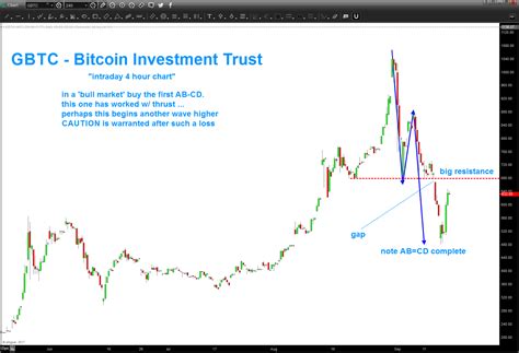 From a very big view, bitcoin's big channel is an uptrend. BITCOIN Investment Trust … why did it stop today? UPDATE ...