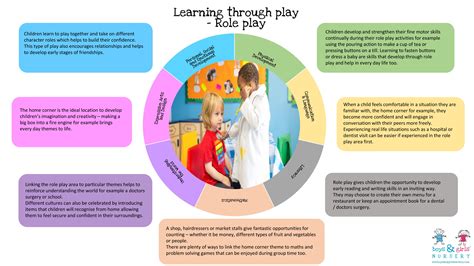Learning Through Play Role Play Boys And Girls Nursery