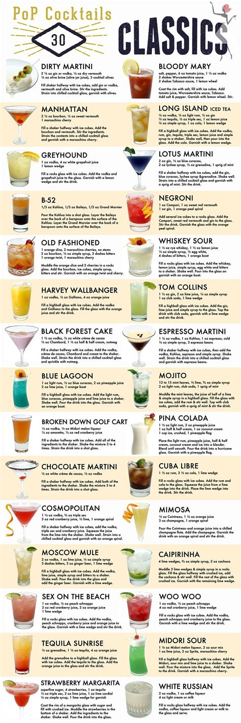 Pop Cocktails Bar Reference Posters Etsy Drinks Alcohol Recipes Alcohol Drink Recipes