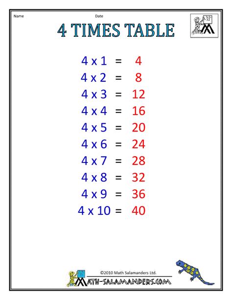6 Times Table Chart Multiplication Times Tables Times