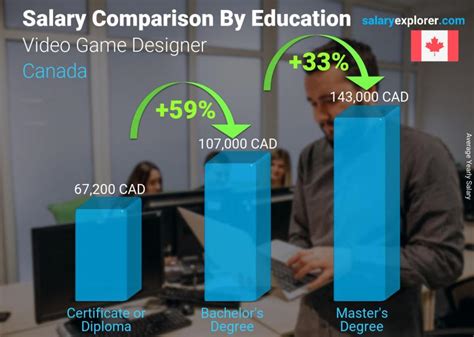 Video Game Designer Average Salary In Canada 2023 The Complete Guide