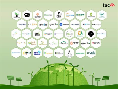 45 Cleantech Startups Working Towards Making Indias Future Sustainable