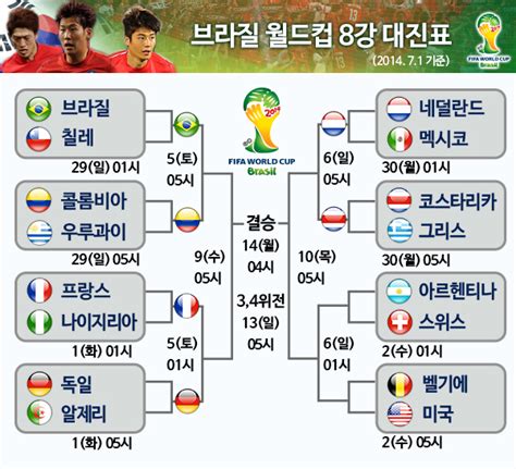 트와이스 다현 하얀 드레스 4: 경인일보 : 브라질 월드컵 8강 대진표독일·프랑스, 각각 알제리 ...