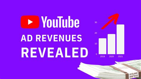 How Much Is Youtube S Revenue